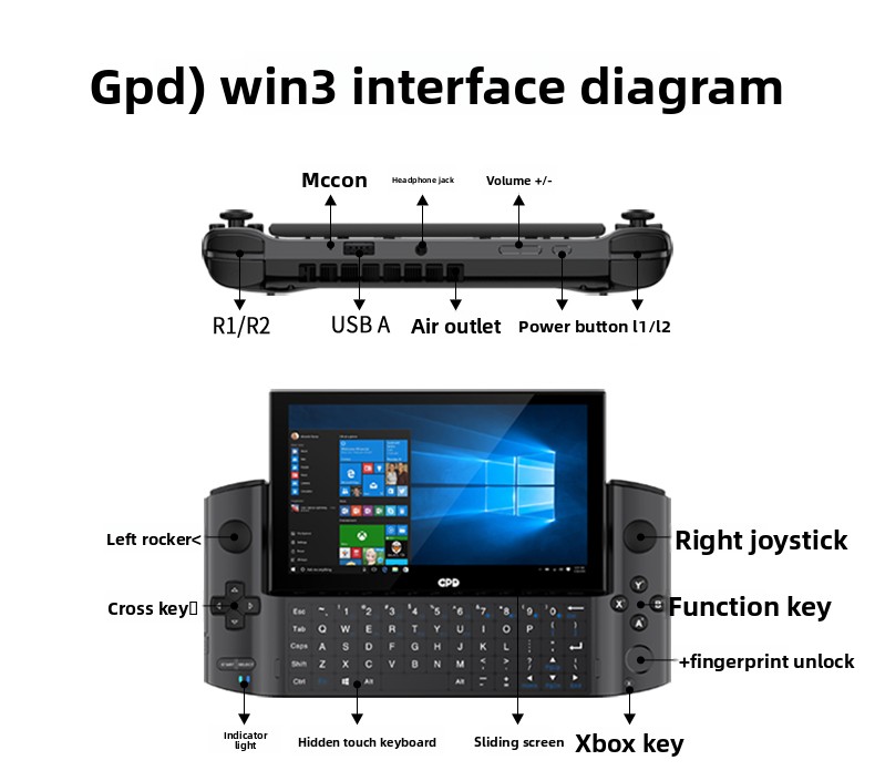 Second-hand GPD win3 handheld  - Gaming Console Second Hand ulasan dan harga
