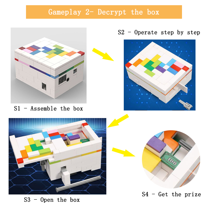 moc building blocks puzzle box - Gaming Console Lego ulasan dan harga
